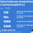 В Алтайском крае за сутки зарегистрировано 178 новых случаев заболевания коронавирусом - Славгородские вести