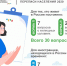 Кого перепишет Всероссийская перепись? - Славгородские вести